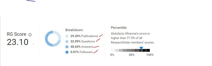 Tampilan Researchgate Score sebelumnya