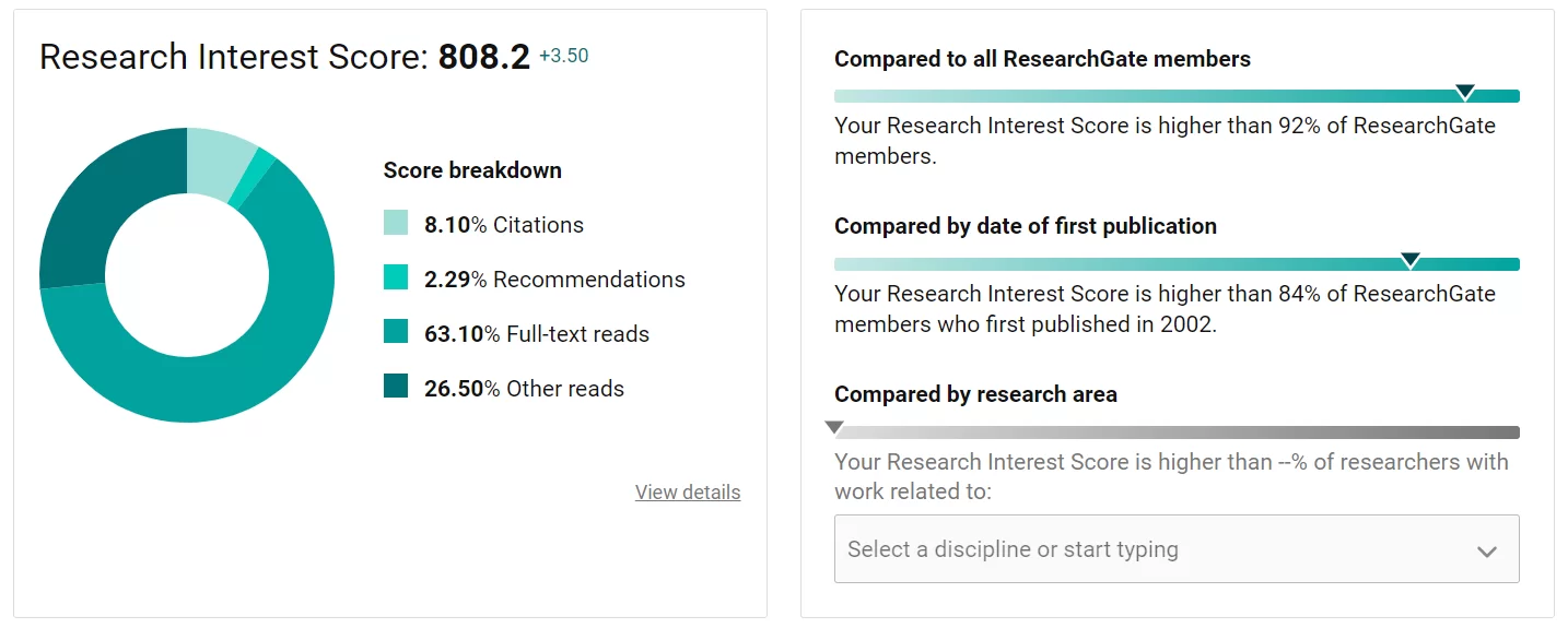 Research Interest Score di Researchgate Jumal Ahmad