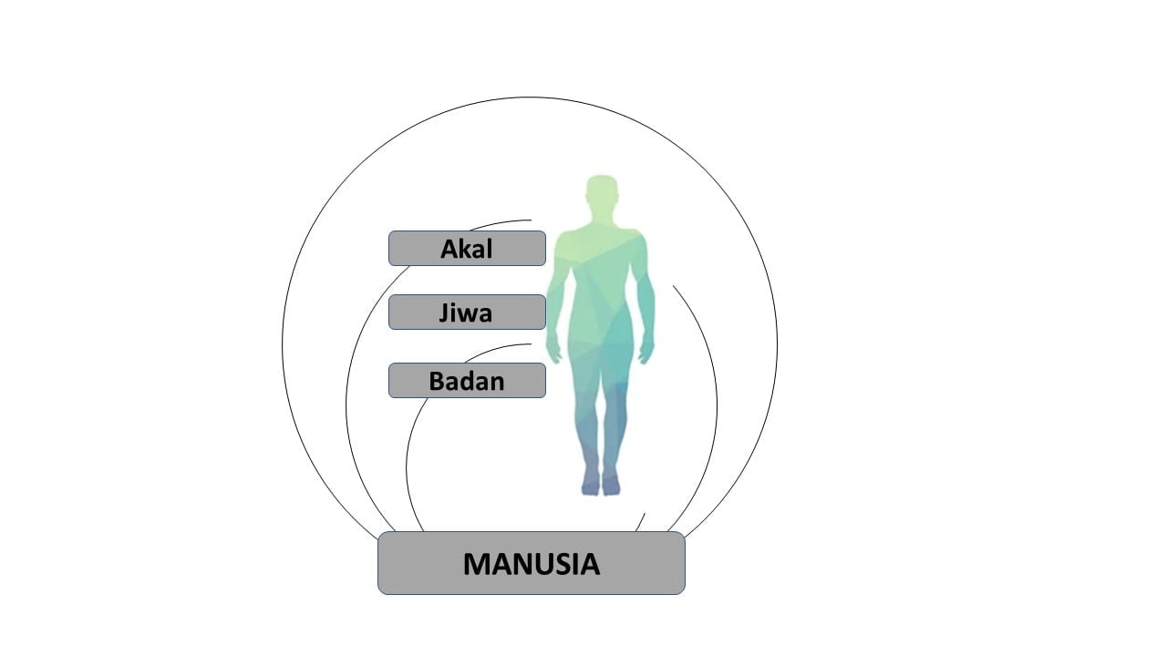 multiplex ontologi imam al-ghazali