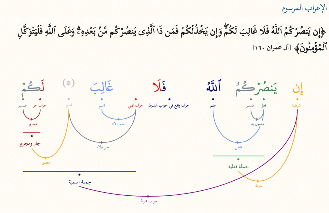 I'rab Al-Quran di Albahis Alqurani